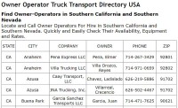 Owner Operator Truck Transport Directory USA Basic Listing 12 Months