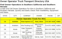 Owner Operator Truck Transport Directory USA Enhanced Listing 12 Months